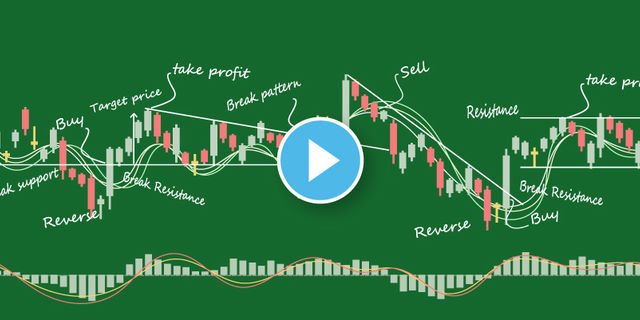 Trading plan for January 22