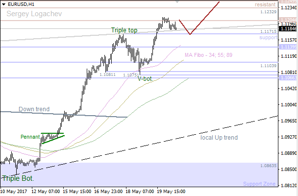 22-5-2017-EUR-H1.png