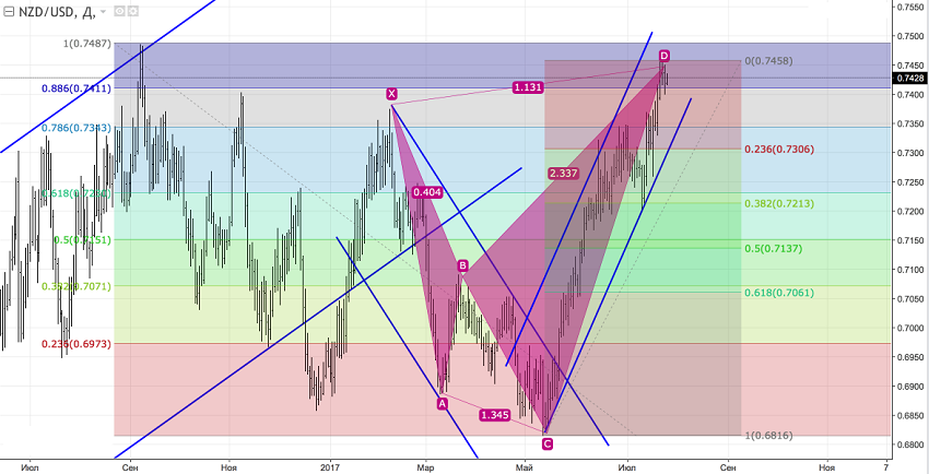 NZD.png