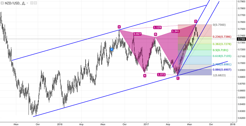 NZD1.png