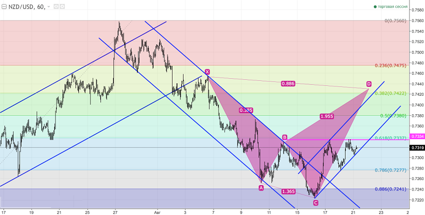 NZD2.png