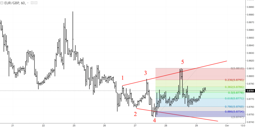 EURGBP2.png