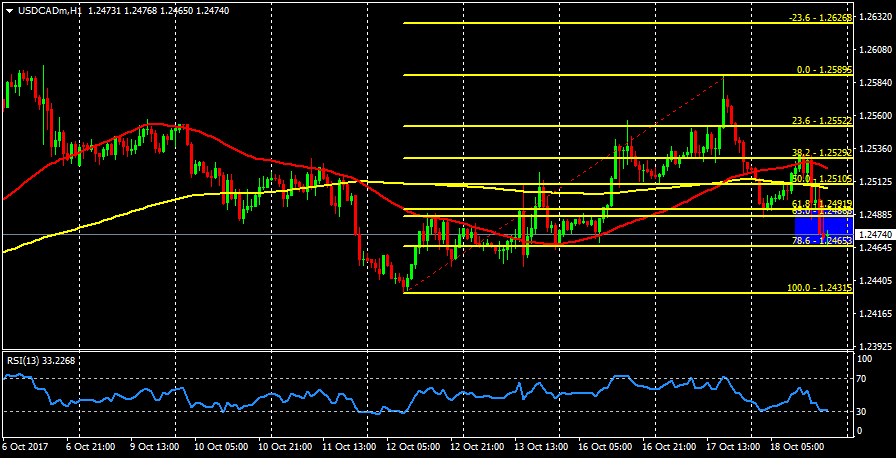 USDCADmH1.png