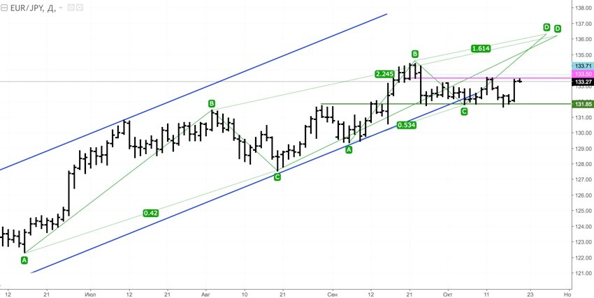 EURJPY1.jpg