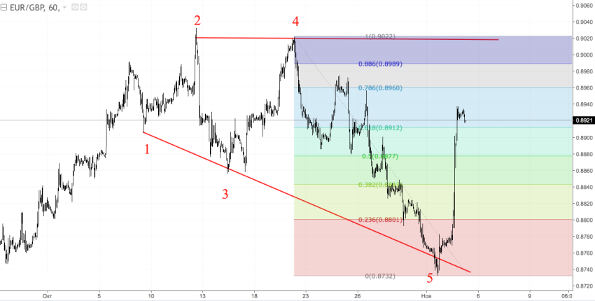 EURGBP2.png