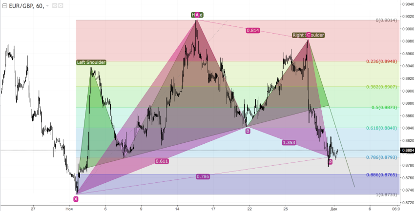 EURGBP2.png