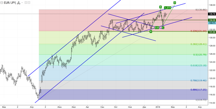 EURJPY1.png