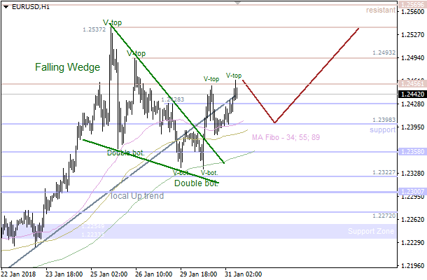 31-1-2018-EUR-H1.png