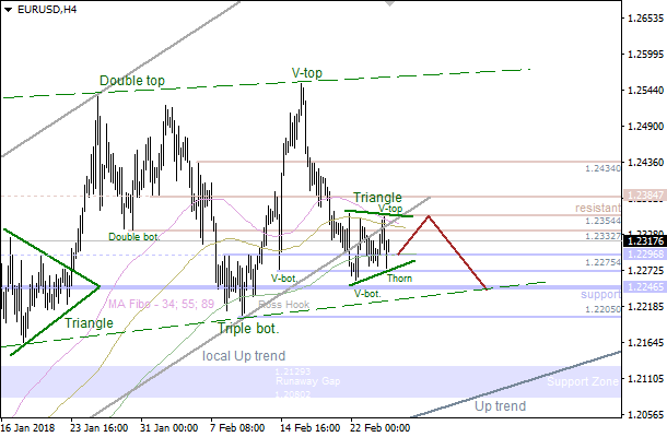 27-2-2018-EUR-H4 (1).png