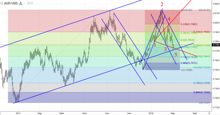 audusd_d.png