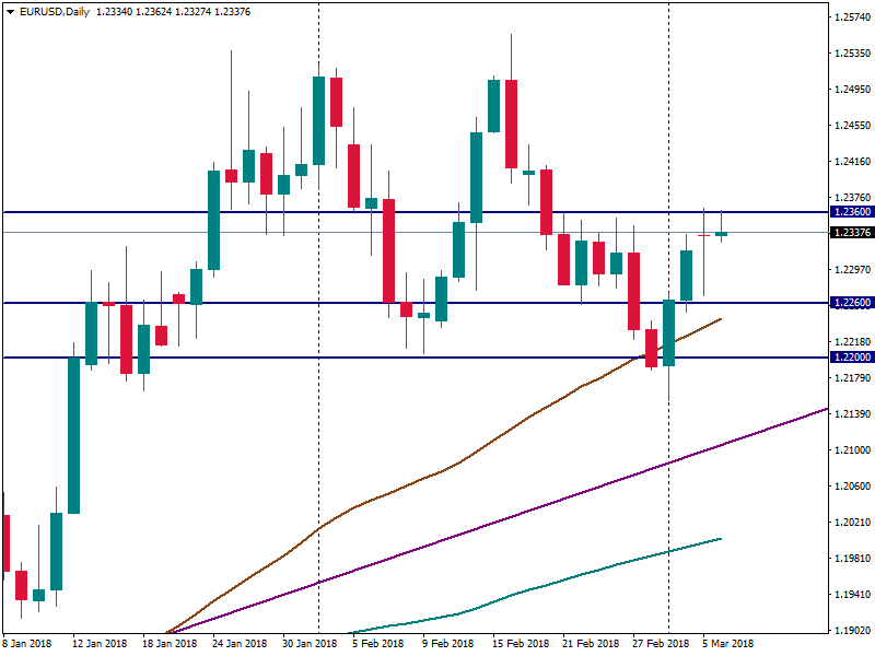 EURUSDDaily.png