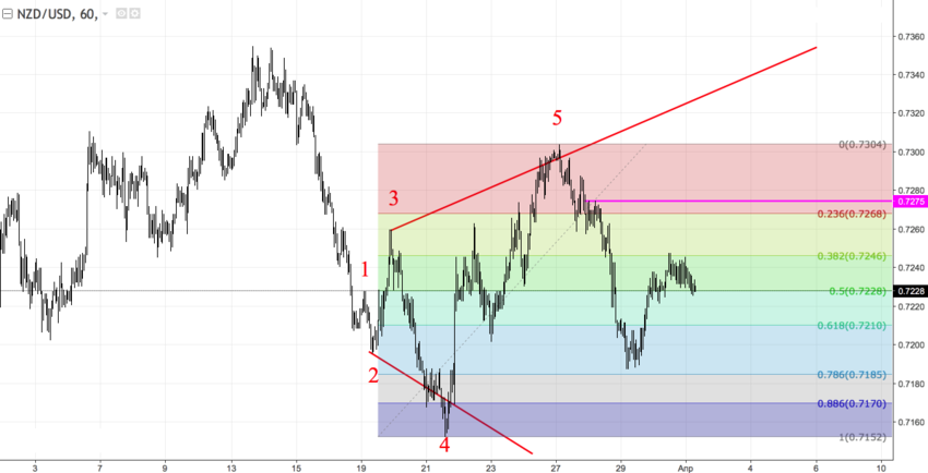 NZD2.png