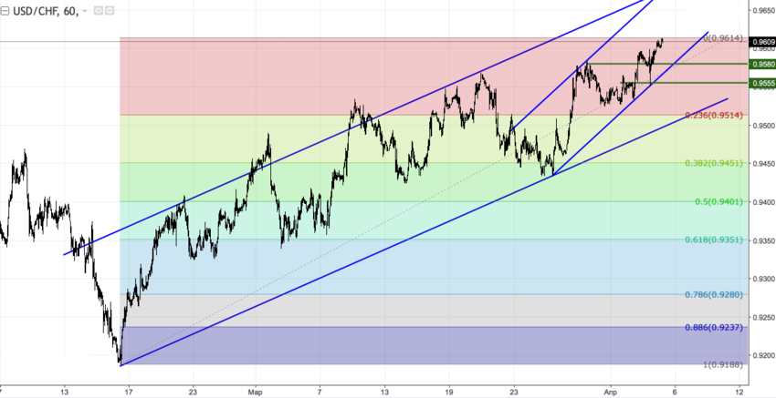 usdchf_60.png