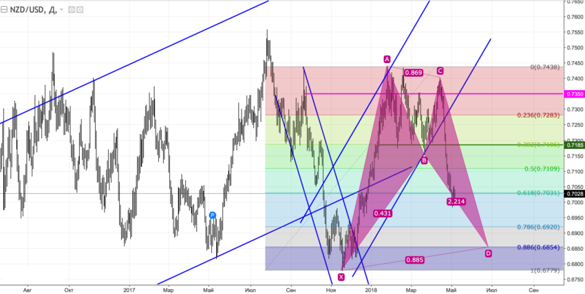 nzdusd_d.png