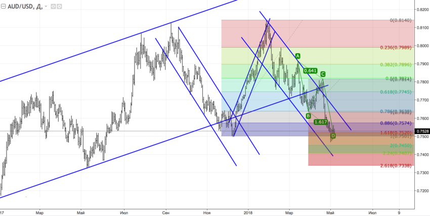 audusd_d.png