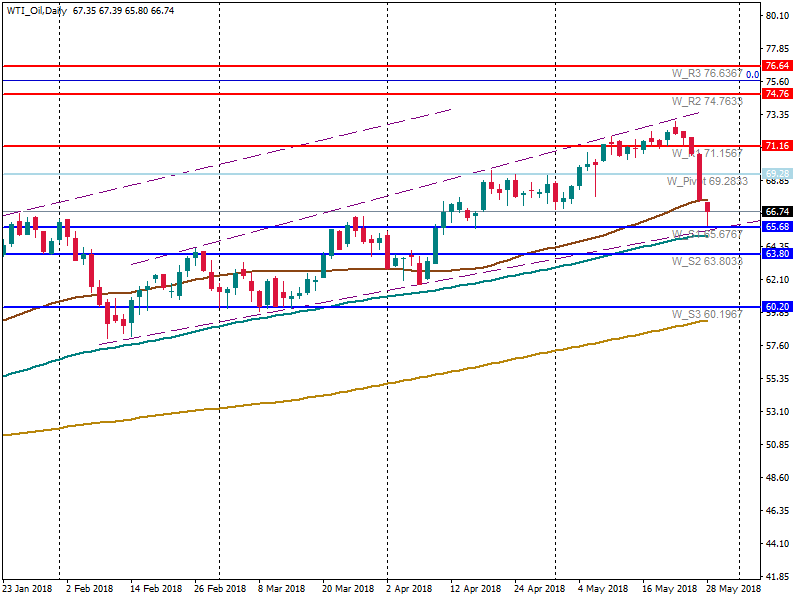 WTI_OilDaily.png