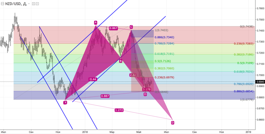 nzdusd_d.png