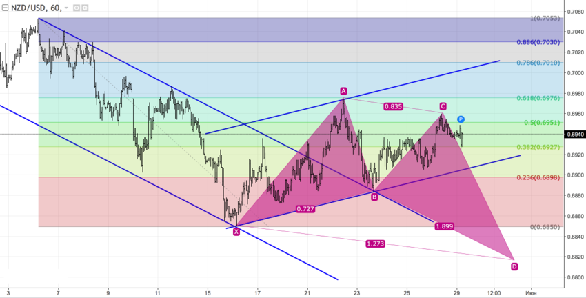 nzdusd_60.png