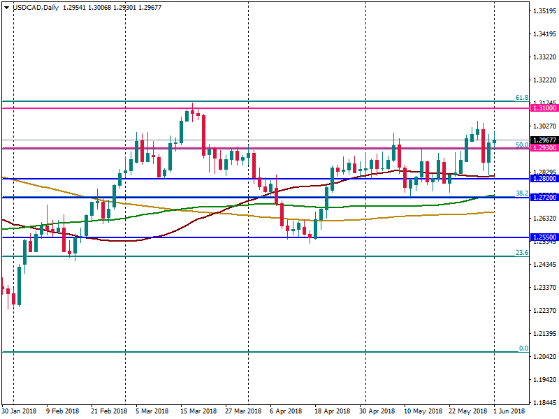 USDCADDaily.png