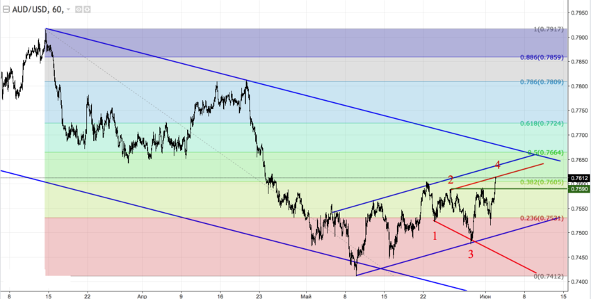 audusd_60.png