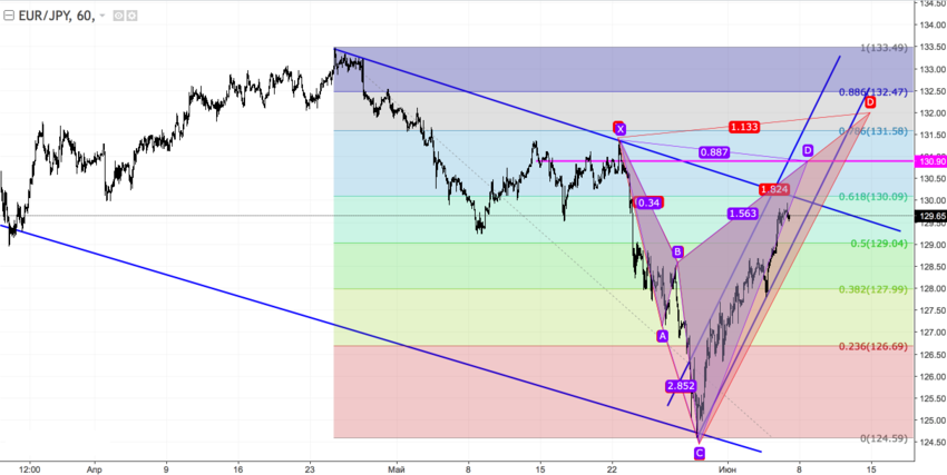 EURJPY2.png