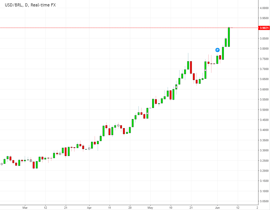 USD BRL.png