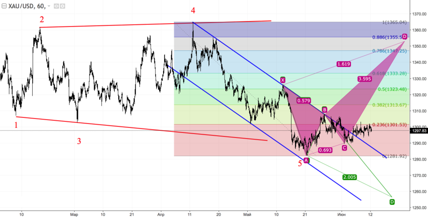 xauusd_60.png