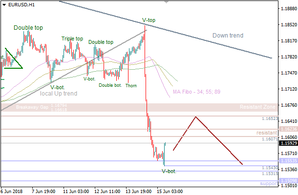 15-6-2018-EUR-H1 (2).png