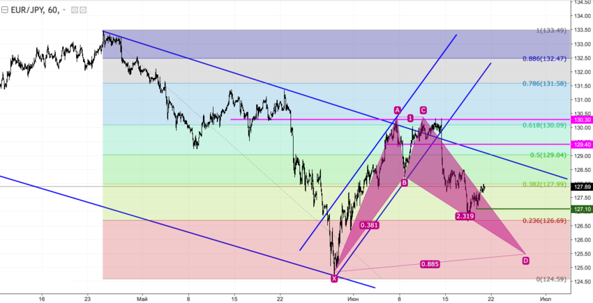 EURJPY2.png