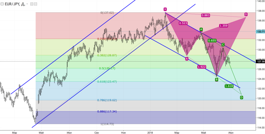 EURJPY1.png