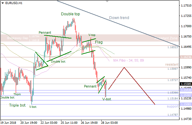 28-6-2018-EUR-H1.png