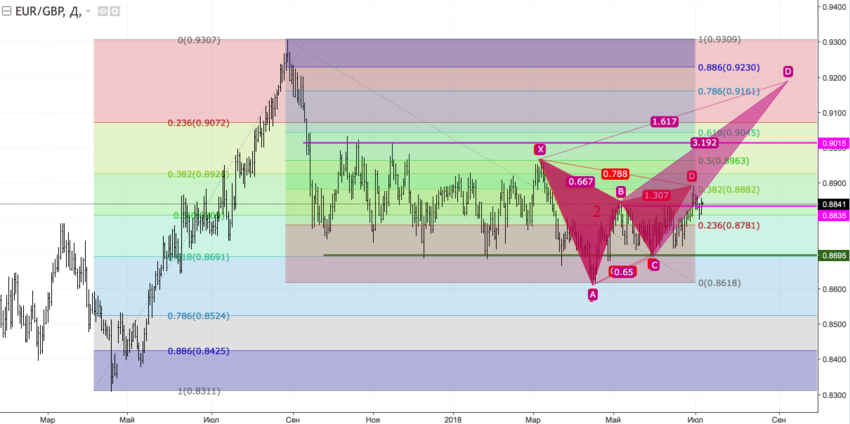 EURGBP1.png