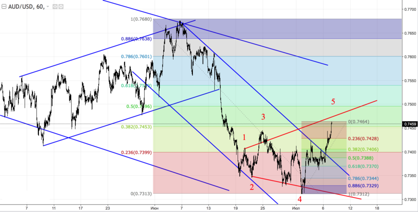 AUDUSD2.png