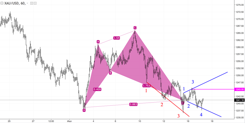 xauusd_60.png