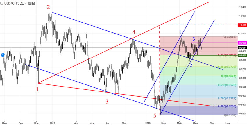 usdchf_d.png