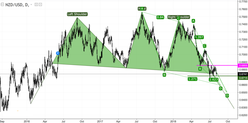 NZDUSD D1.png