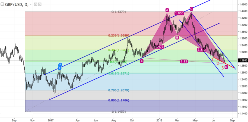 GBPUSD daily.png