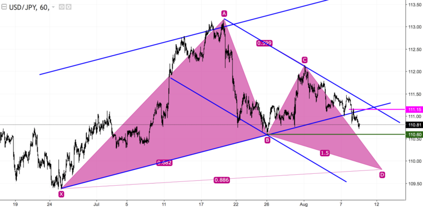 USDJPY h1.png