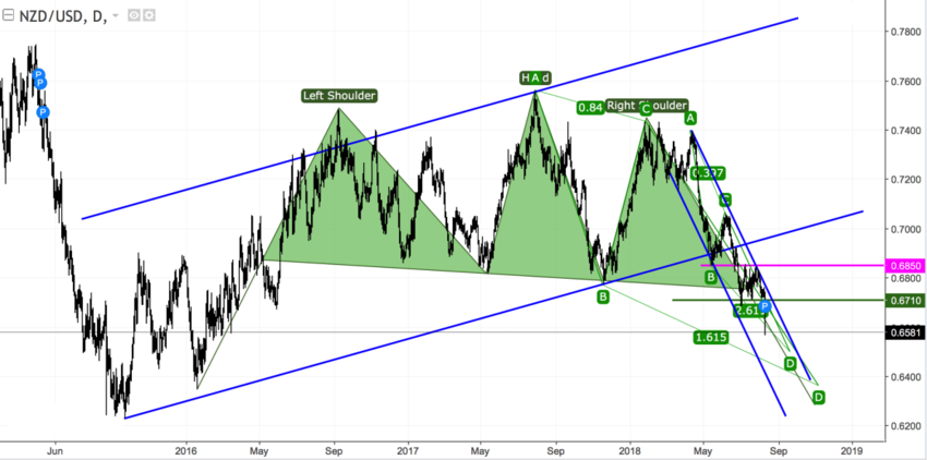 NZDUSD daily.png