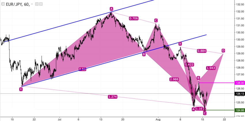 EURJPY H1.png