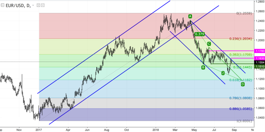 EURUSD Daily.png