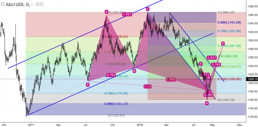 XAUUSD daily.png