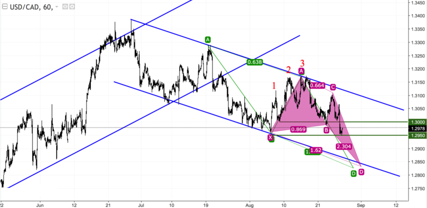 USDCAD h1.png