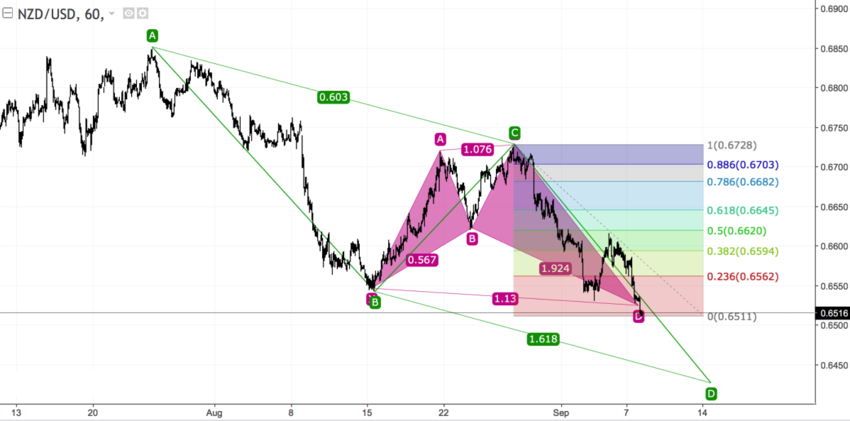 NZDUSD h1.png