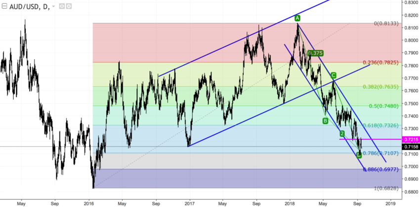 AUDUSD daily.png