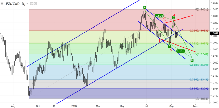 USDCAD daily.png