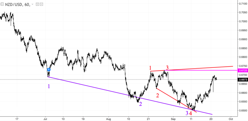 NZDUSD H1.png