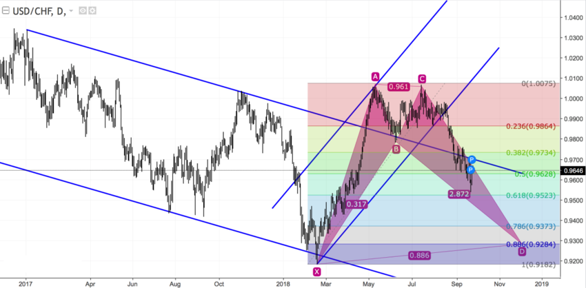 USDCHF daily.png