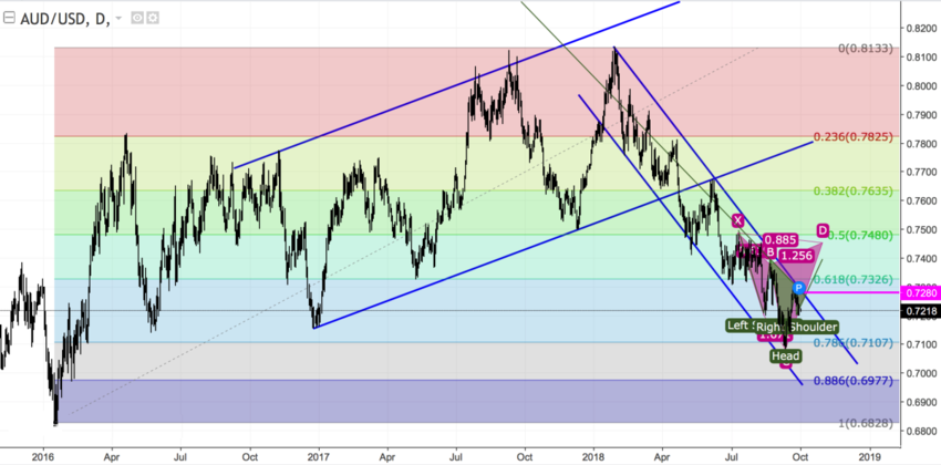 AUDUSD daily.png