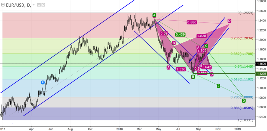 EURUSD daily.png